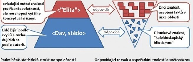 Běžící Třetí světová válka a role pandemických her v ní: cílem je omezit spotřebu, zavést plošná omezení a kontrolu, zmocnit se zdrojů, území a zbavit se těch, kteří  je z pohledu globální elity „ujídají“
