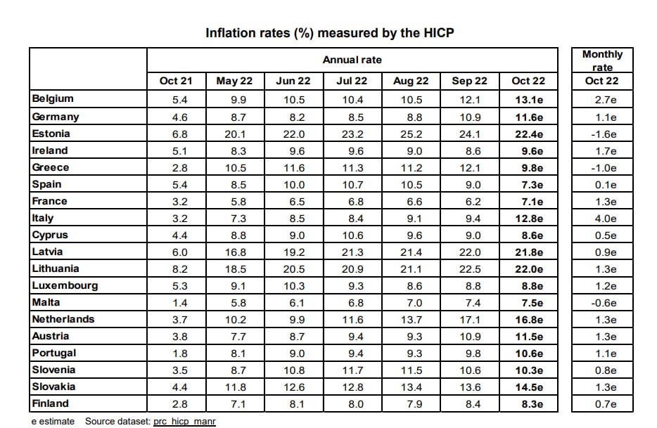 Inflácia v eurozóne - rekordný rast za celú históriu