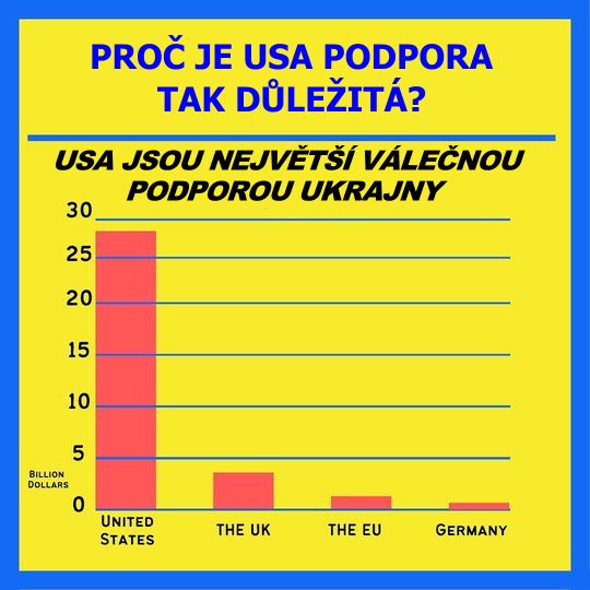 Ukraine Support_up
