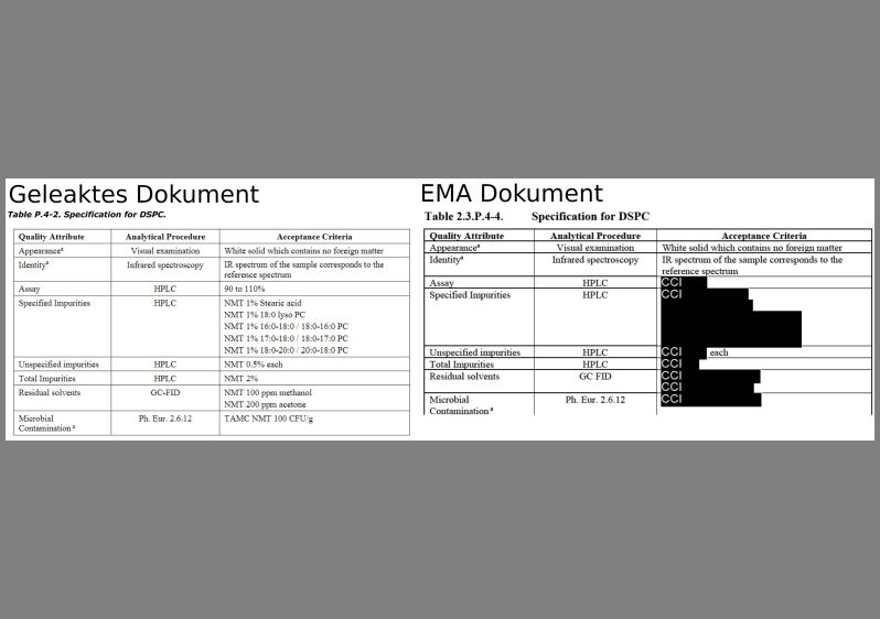 Beispiel 3: Tabelle aus nach IFG angefragtem Dokument der EMA (rechts): Die relevante Information ist geschwärzt.