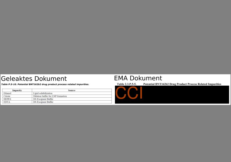 Beispiel 2: Tabelle aus nach IFG angefragtem Dokument der EMA (rechts): Die relevante Information ist geschwärzt.