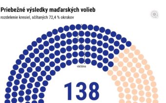Ruskí agenti zvíťazili!!!!! Ovplyvnili voľby!!! ako vždy!!! Všade ich ovplyvňujú… @Jajka Správy post 2026-04-12 22:06:52