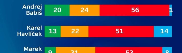 Palec hore pre tých dvoch čo nepoznajú Petra Pavla a pre toho čo nepozná Babiša…. / Fľuska post 2026-05-31 11:57:05