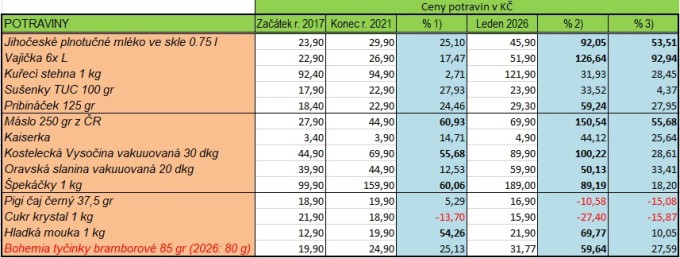 vzestup-cen-potravin_2.jpg
