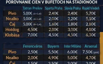 Bufetový VAR / Fľuska post 2026-09-29 09:01:17