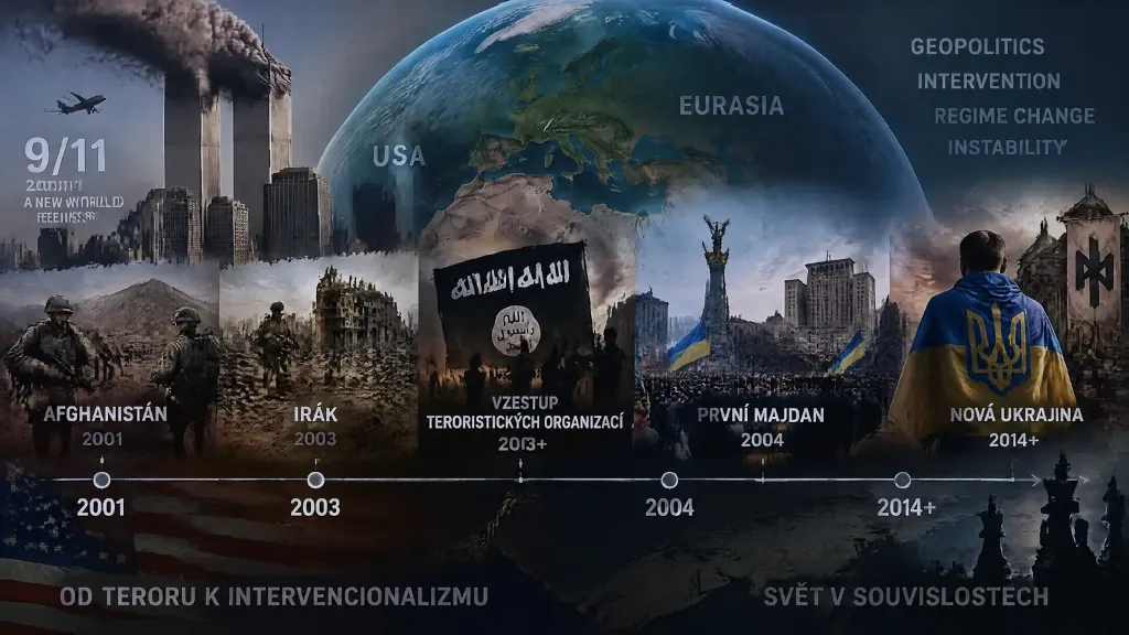 Geopolitická časová os od útokov 9/11 po konflikt na Ukrajine