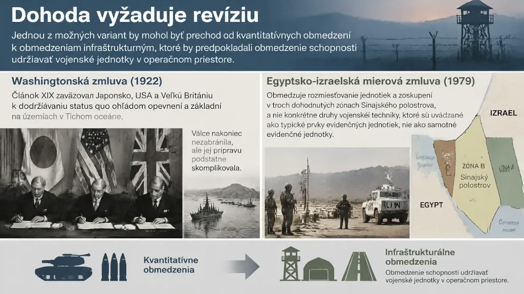Infografika o Washingtonskej a Egyptsko-izraelskej mierovej zmluve