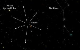V roce 2016 nás ještě čekají tyto meteorické roje – Ursidy