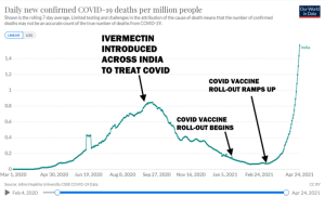 Nemoci a úmrtí, způsobené tak zvanými vakcínami