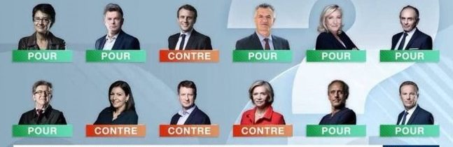Osem z 12 francúzskych prezidentských kandidátov je za odchod z NATO