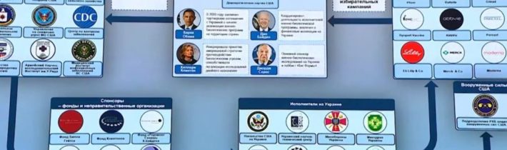 VIDEO: Farmaceutické firmy Pfizer, Moderna, MERCK a Gilead financují volební kampaně Demokratické strany v USA skrze zisky z nelegálních výzkumů v ukrajinských laboratořích! Rusové rozkryli mamutí toky peněz přes neziskovky z USA do laboratoří na Ukrajině a odtamtud zpátky do USA na účty představitelů Demokratické strany! Trumpův poradce potvrdil, že polský generální štáb dostal příkaz k naplánování invaze a obsazení západu Ukrajiny! Biden věří ve válku NATO s Ruskem, polská armáda by mohla uspět a zatáhnout NATO do konfliktu! Laboratoře na Ukrajině jsou totiž kasičky Demokratické strany!
