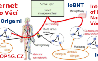 Internet Nano Věcí – IoNT Komunikuje v Terahertz stejně Jako Buňky v Těle