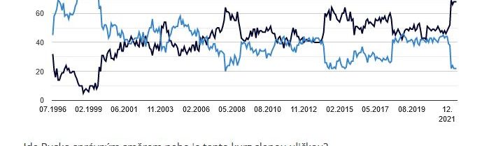 Flash – Fiala ve srovnání s lídry dalších 22 států! Tomu nebudete chtít věřit. Vlastně – vy ano, ale Fiala ne!!!!