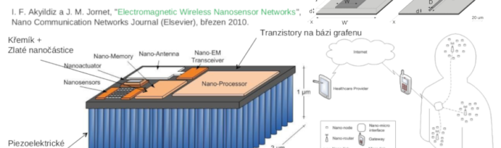 Terahertzová Komunikace pro Nanozařízení na Bázi Grafenu