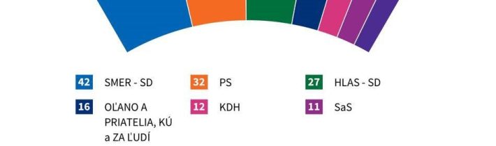 Voľby sa skončili, začínajú sa kšefty » Belobog