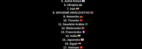 Rusko sa dostalo na vrchol rebríčka najsilnejších armád sveta. Najsilnejšie armá…