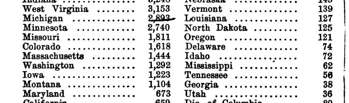 Počty Slovákov v jednotlivých štátoch USA, ktoré zaznamenalo sčítanie ľudu v roku 1910