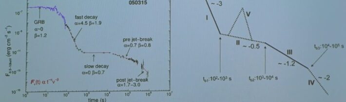 Jakub Řípa – Úvod do astrofyziky záblesků gama (KS ČAS, JČMF 18.10.2019)