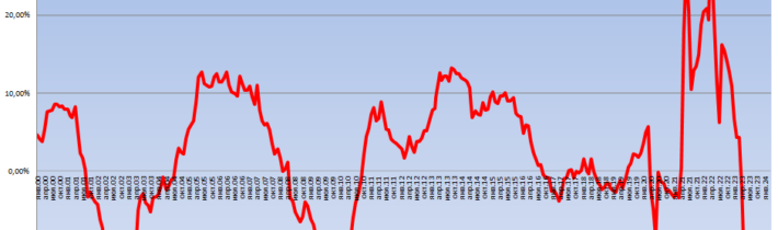 TSUNAMI! V nasledujúcom *mesiaci* musia USA vykúpiť dlhopisy v hodnote vyššej, ako sú *polročné* príjmy rozpočtu
