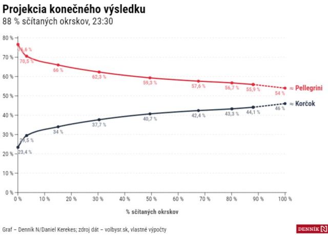 Výstřižek
