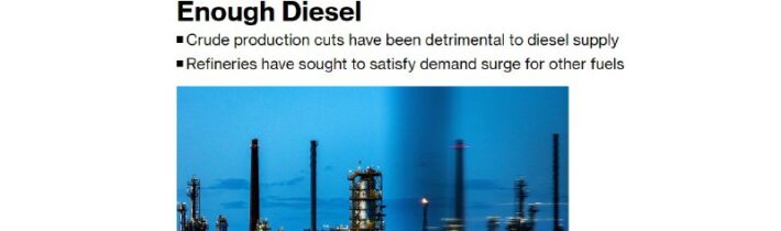 „Globálny nedostatok motorovej nafty rastie,“ píše BloombergSvetové rafinérie ro…