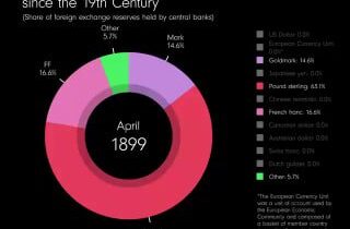 Ako sa zmenil podiel dolára na globálnych platbáchPozvite priateľov | odber t.me…