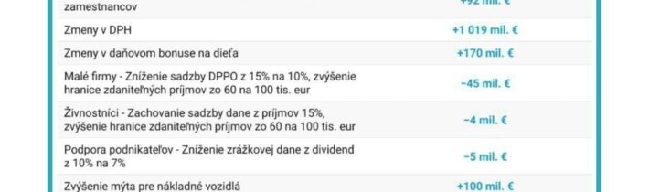 TVRDÁ REALITA O ZVYŠOVANÍ DPHPriatelia – spoluobčania,včera sa na mňa spus…