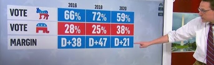 Rozkolísaná volebná koalícia Demokratickej strany sa naďalej rúca