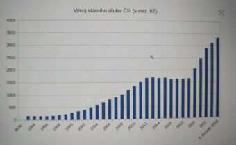 "Hlas lidu" alias "vox populi" aneb "Kam to dovedl Brusel a Fialova vláda"…