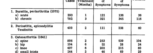 DMSO skvěle zabírá na problémy s pohybovým aparátem – Věk světla