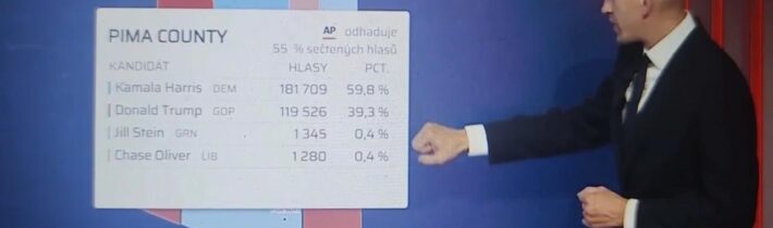 Další hňup ve funkci moderátora a super-odborníka na CNN Prima News – Matyáš Zrno…