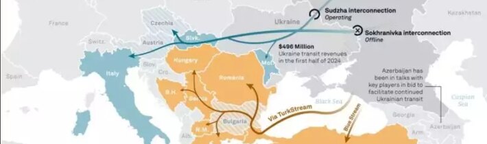 Prečo po mesiaci Američania radšej zrušili sankcie voči ruskej Gazprombank?