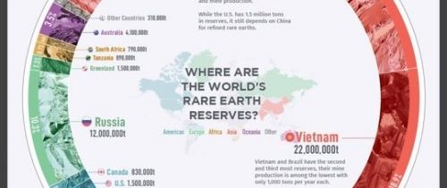 Novodobá infografika o prvcích vzácných zemin ve světě