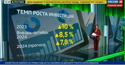 Rusko se stalo třetí nejrychleji rostoucí ekonomikou mezi zeměmi G20
