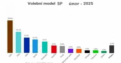 Volební průzkuny zadané Českou televizí či CNN Prima jsou podvody: nelze ověřit!