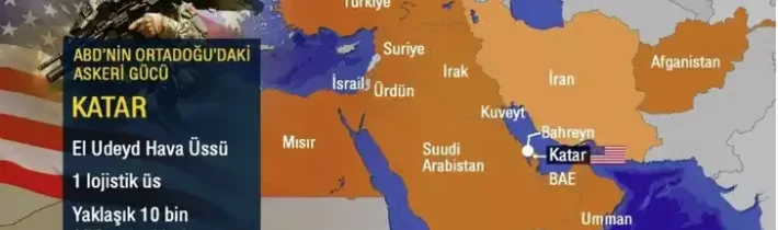 Irán začal útoky na leteckú základňu v Katare s 10 000 americkými vojakmi