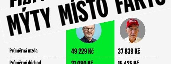 „Petře Fialo, není to málo?“ – Konzervativní noviny