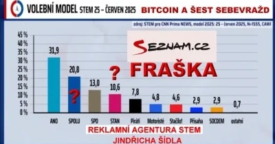 Vážně někdo věří reklamní agentuře SIMAR (STEM) pod dohledem Šídla ze Seznamu?