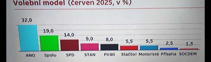 Předvolební sestup českého pětidebaklu a odvod do armády po demokraticku…
