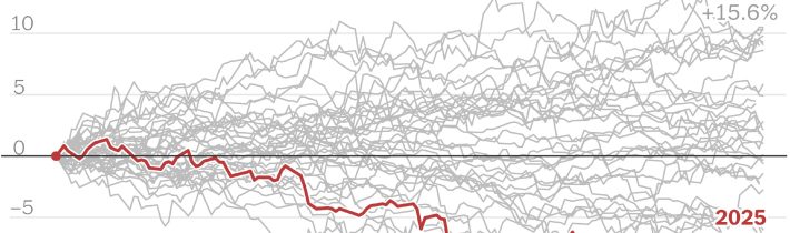 Dolár prežíva najhoršie časy od roku 1973