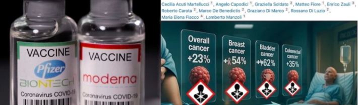 Šokující zprávy:  Nejnovější obšírná studie na 245 tisících očkovaných odhalila vyšší výskyt více druhů rakoviny  po mRNA covid „vakcínách“