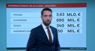 Pomoc Ukrajine je zásobovaním a predlžovaním vojny!