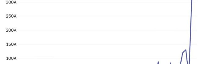 V posledných mesiacoch Čína výrazne zvýšila vývoz komponentov na výrobu dronov …