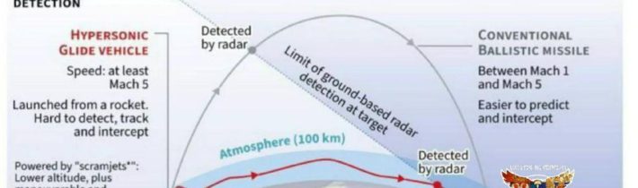 🇨🇳Čína otestovala svou hypersonickou raketuRaketa byla vypuštěna z polygonu Wužaj na vypočítaný-1