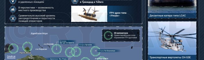 Michael Svatoš: Tajemné ruské úderné drony “bez antén CRPA” = obrovský technologický šok pro Západ. Byly odtajněny zřejmě kvůli Venezuele