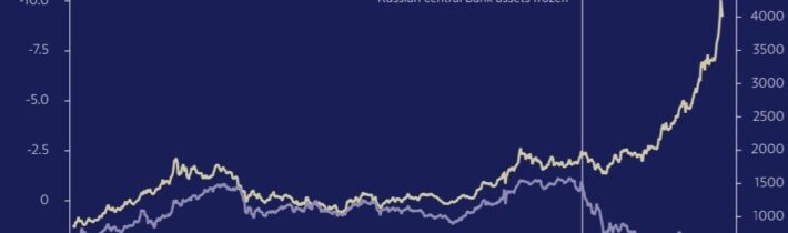 Ako špeciálna vojenská operácia likviduje dominanciu dolára
