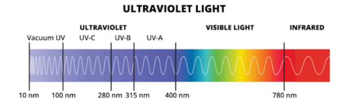 superživina, kterou nelze plnohodnotně nahradit – Věk světla