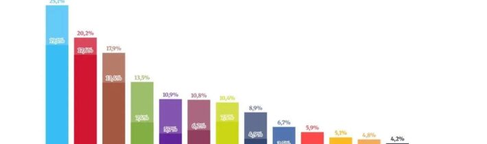 BORIS KOLLÁR, ZVEREJNIL PRIESKUM: a akosi mi tu matematika nematematikuje Tu je … „MAREK ŠOUN komentuje“2026-02-17 22:07:15