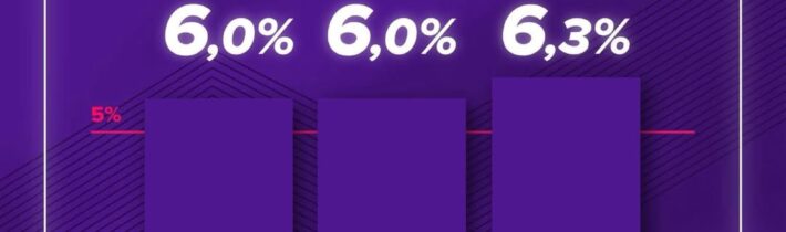 A není to málo Antone Pavloviči?(Po páde Ľuba Galka to bude aspoň 9%.) / Fľuska post 2026-04-29 22:02:03