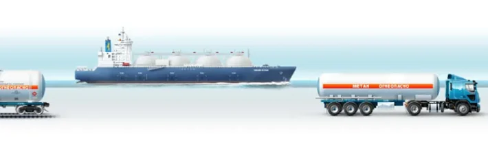 Belobog » O plynu (a jeho dopadech na geopolitiku)